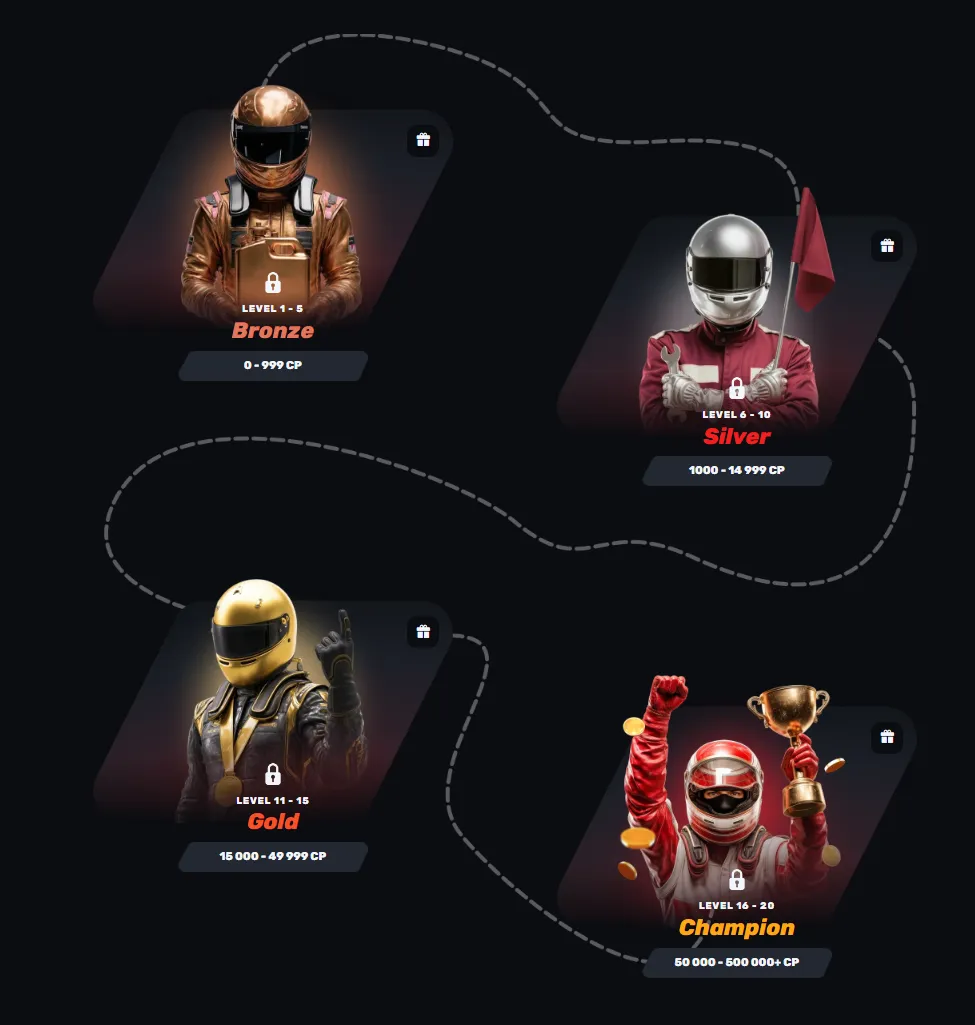Redracer bonus VIP program — Bronze to Champion tiers